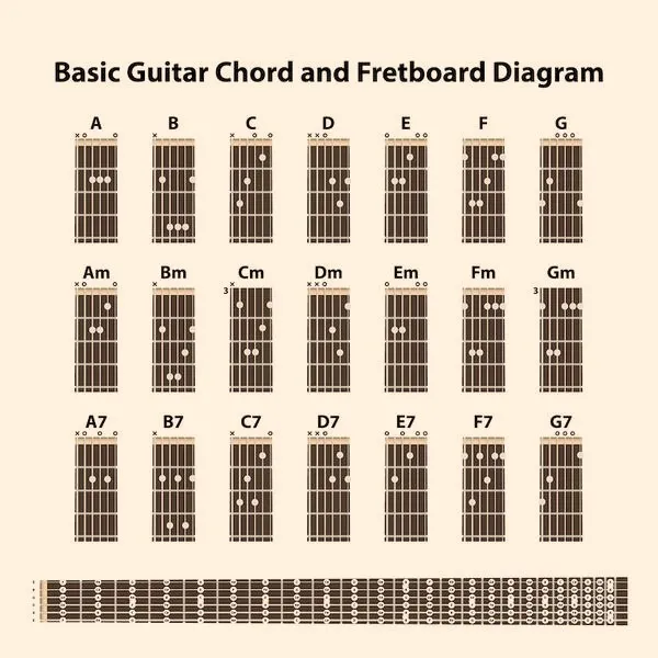 Ile chwytów gitarowych warto znać? Odkryj kluczowe akordy dla początkujących muzyków