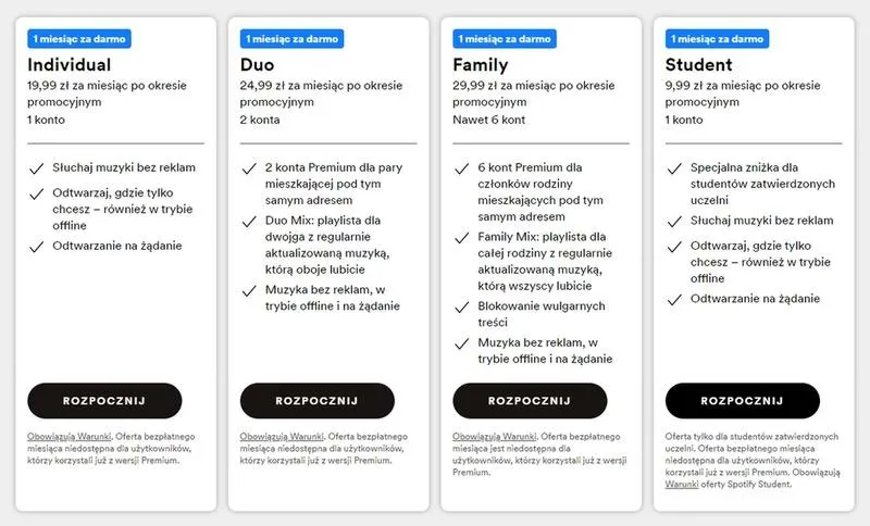 Ile naprawdę kosztuje Spotify? Sprawdź ceny subskrypcji i oszczędź!
