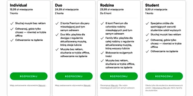 Jak sprawnie dodać osobę do Spotify Duo i uniknąć problemów z zaproszeniem
