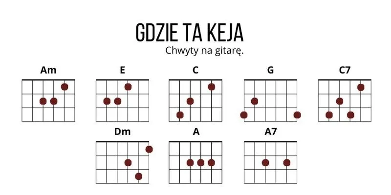 Kluczowe podstawowe chwyty na gitarze, które każdy początkujący powinien opanować