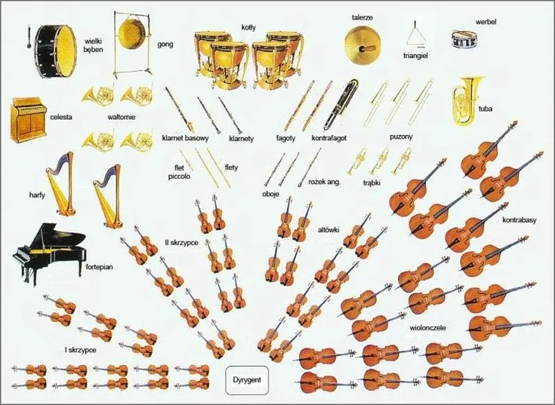Orkiestra symfoniczna jako zabawka – klucz do muzycznych talentów twojego dziecka