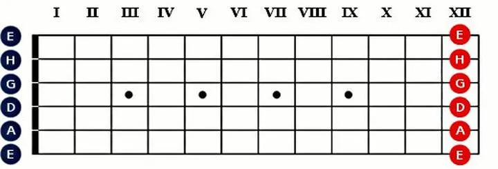 Proste sposoby na strojenie gitary elektrycznej, które każdy muzyk powinien znać
