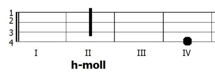 Akord h-moll krok po kroku