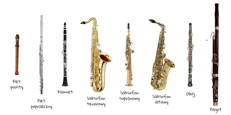Brzmienie instrumentów dętych
