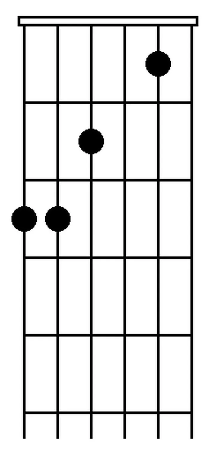 Ćwiczenia na gitarę z akordem C dur