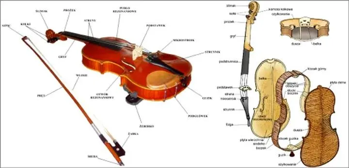 Ćwiczenia na skrzypcach