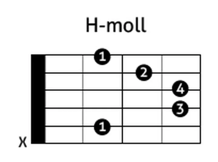 Częste błędy h-moll na gitarze