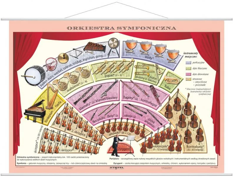 Fascynująca historia orkiestry