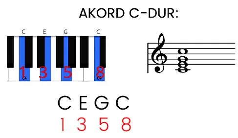 Harmonia w muzyce