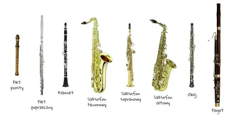 Instrumenty dęte