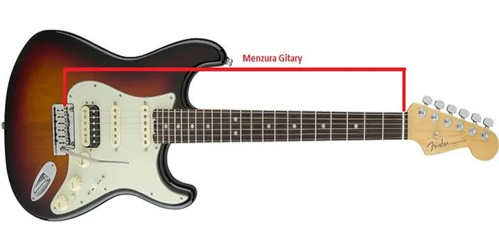 Intonacja i strojenie gitary