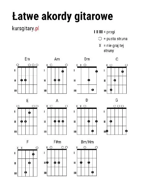 Łatwe chwyty na gitarę