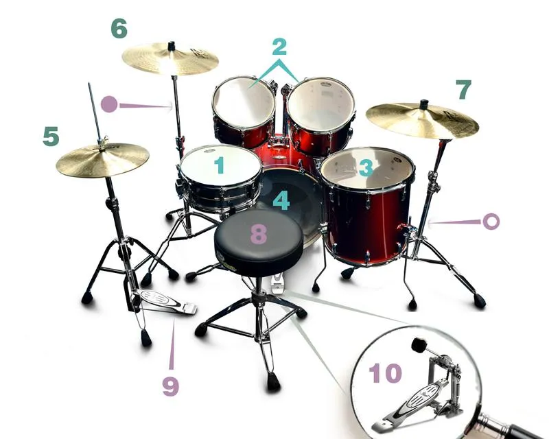 Najlepsze modele perkusji – przedziały cenowe