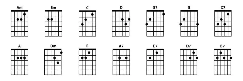 Nauka gry na gitarze