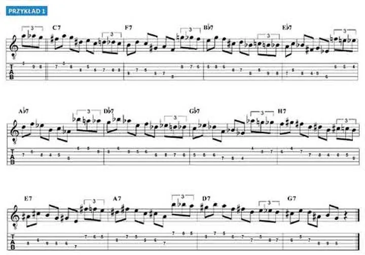 Nauka gry na pianinie dla początkujących