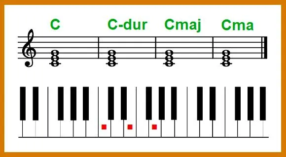 Nuty C na pianinie