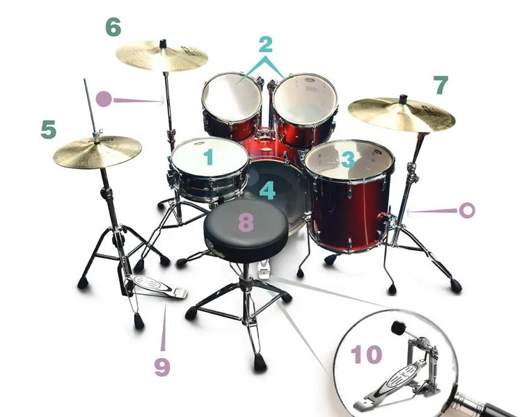 Perkusja dla początkujących