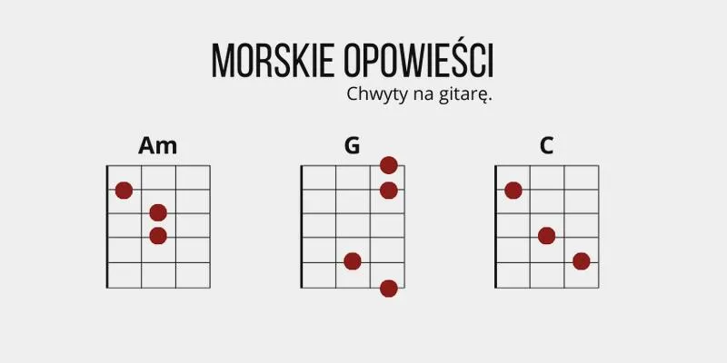 Podstawowe chwyty na gitarze