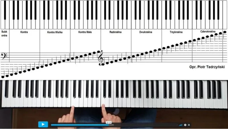 Realistyczny harmonogram nauki pianina