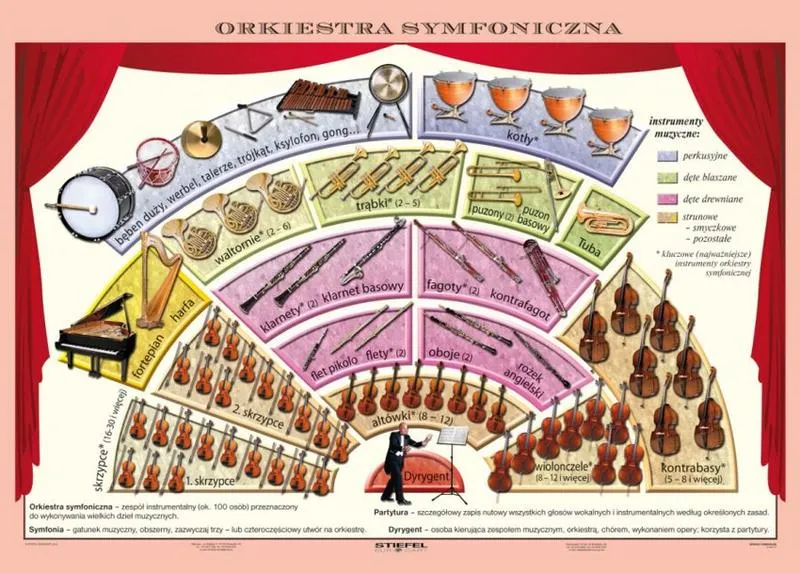 Rola orkiestry w kompozycji
