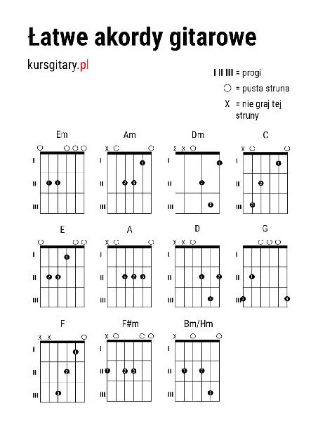 Tabele akordów gitarowych