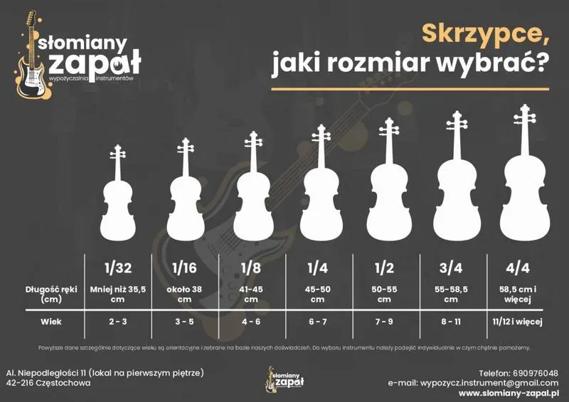 Wskazówki dla początkujących